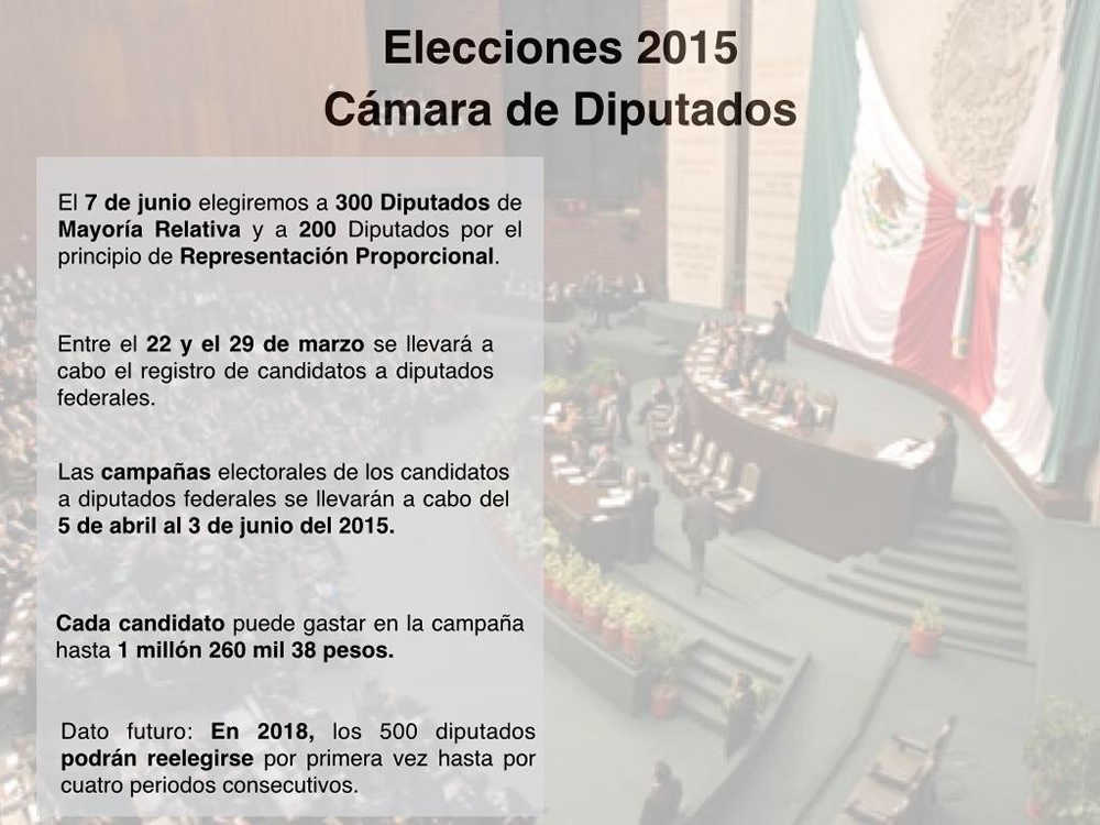 Alerta electoral en seis Distritos en Tamaulipas PF