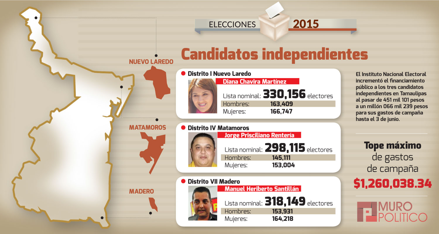 INE financiará campañas de candidatos independientes