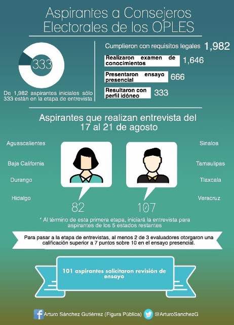 FOTO CONSEJEROS NOTA 1 INTERIOR