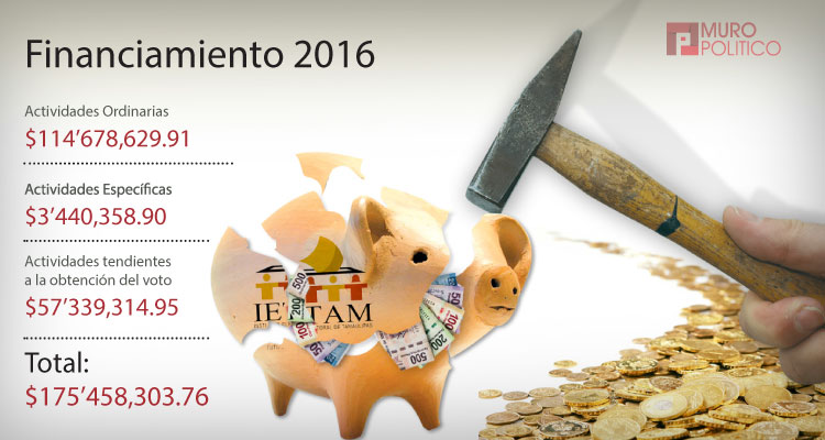 Partidos ganarán millones en la elección del 2016