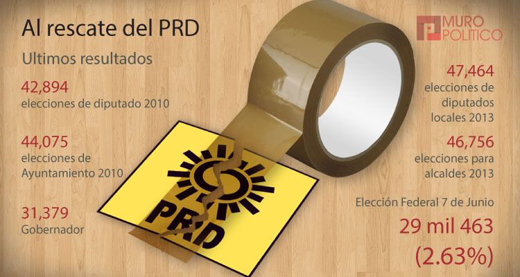 Tomará CEN control del PRD en Tamaulipas
