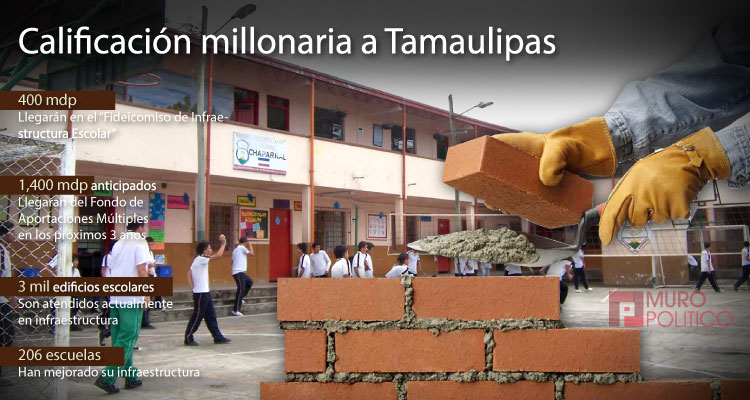 Anticipa SEP 1,400 mdp para mejorar Escuelas