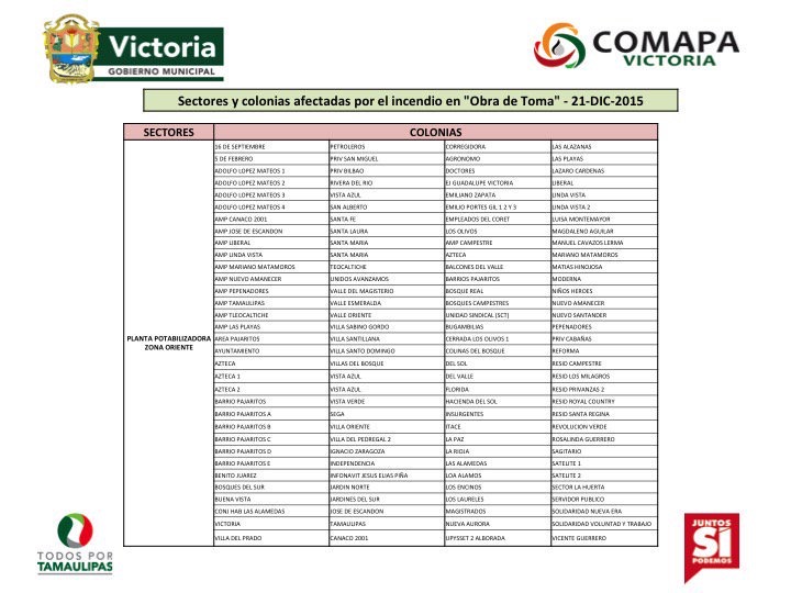 Estará Victoria 3 días sin agua