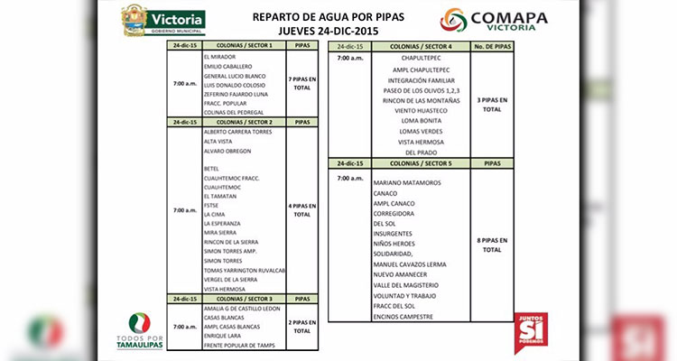 Punto por PuntoEvaluación III