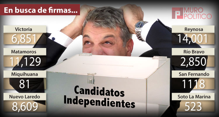 Porcentajes y requisitos, obstáculos para Independientes