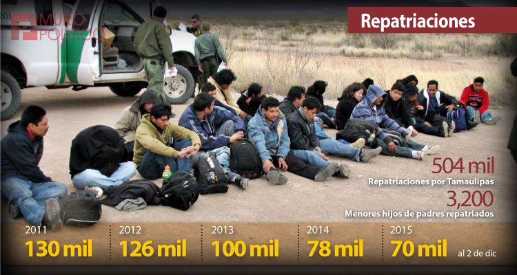 Tamaulipas ‘puerta’ de repatriaciones