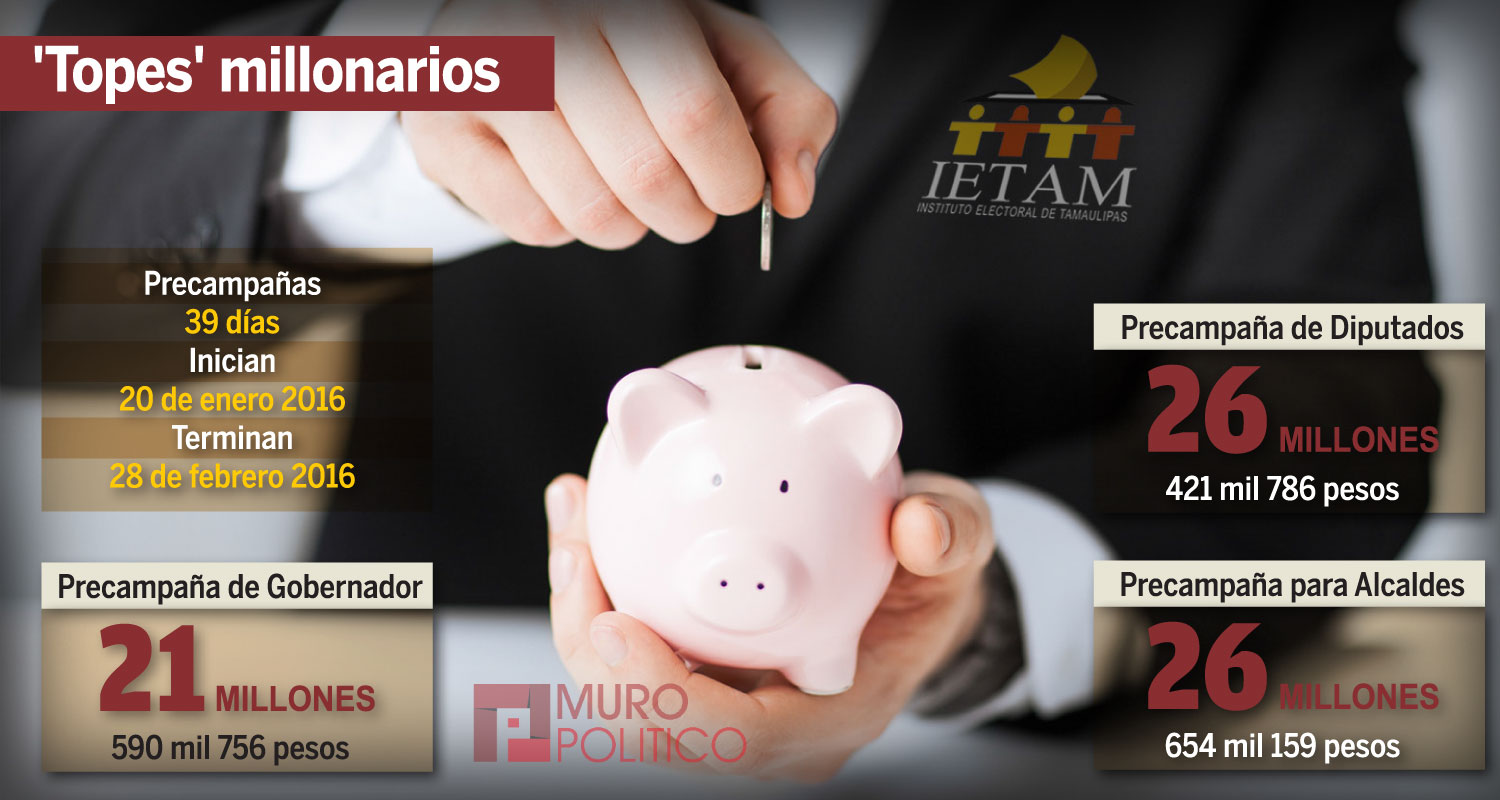 IETAM fija precampañas millonarias