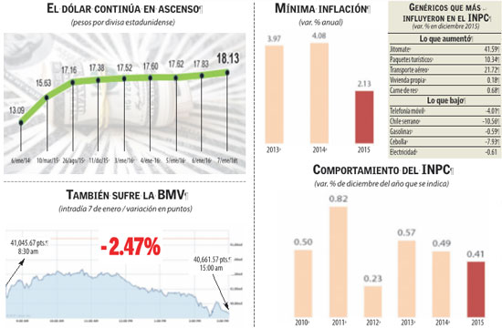 Riesgo de guerra de divisas: Videgaray