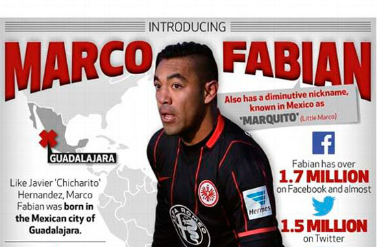 La Bundesliga presenta a Marco Fabian