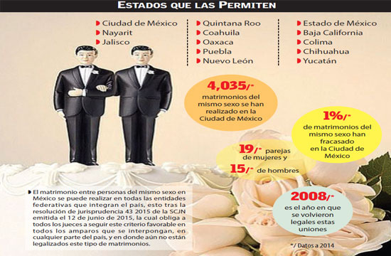 Bodas gay en Jalisco ya son una realidad