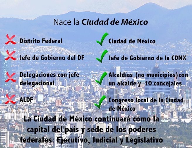 Se acabó el DF; ya es Ciudad de México