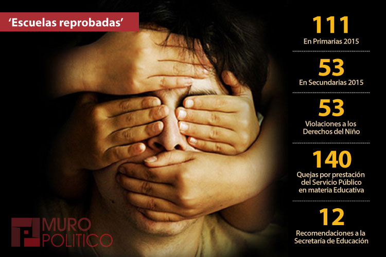 Escuelas violan derechos de niños igual que Policías