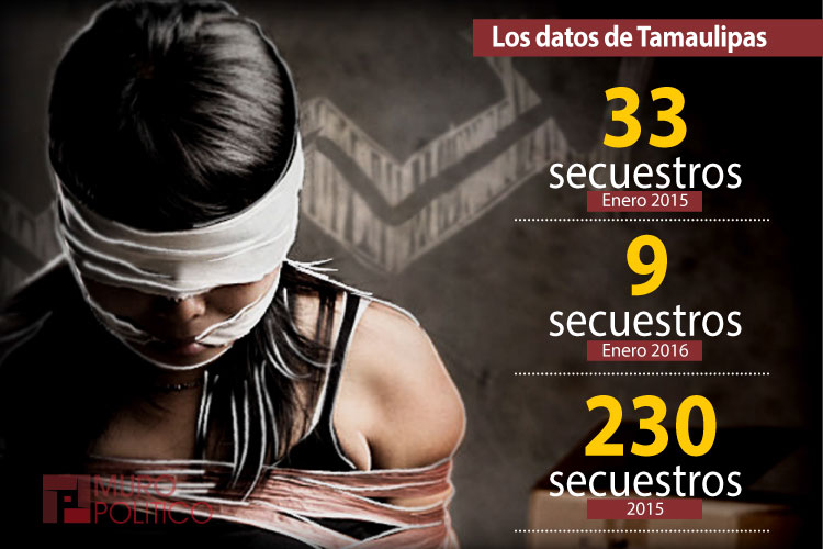 Resolvemos secuestros no la percepción: Antisecuestros