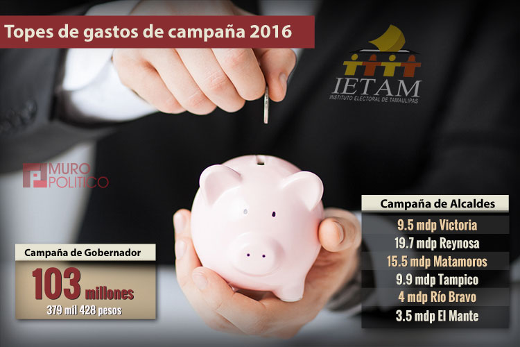 Tope de gastos de campaña será de 103 mdp en Tamaulipas