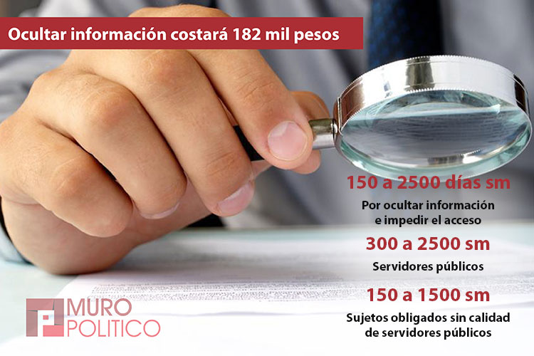 Ley de Transparencia aplicará sanciones a incumplidos