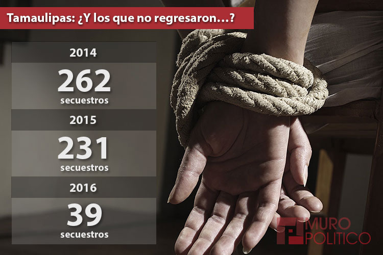 Rescatan del secuestro a 50 Tamaulipecos