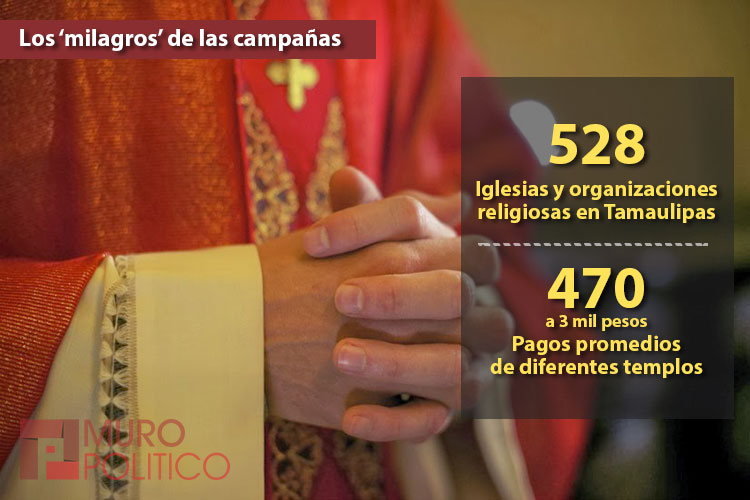 Gana Iglesia los privilegios desde el Congreso