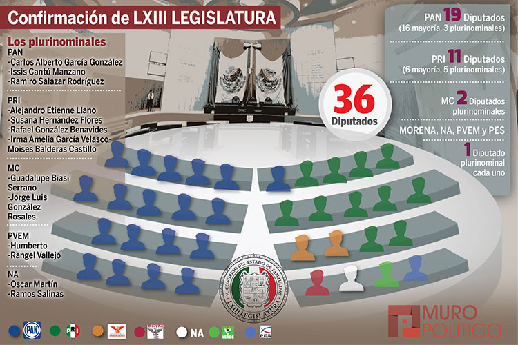 Una Tras Otra ¡Fuera corruptos del PRI!