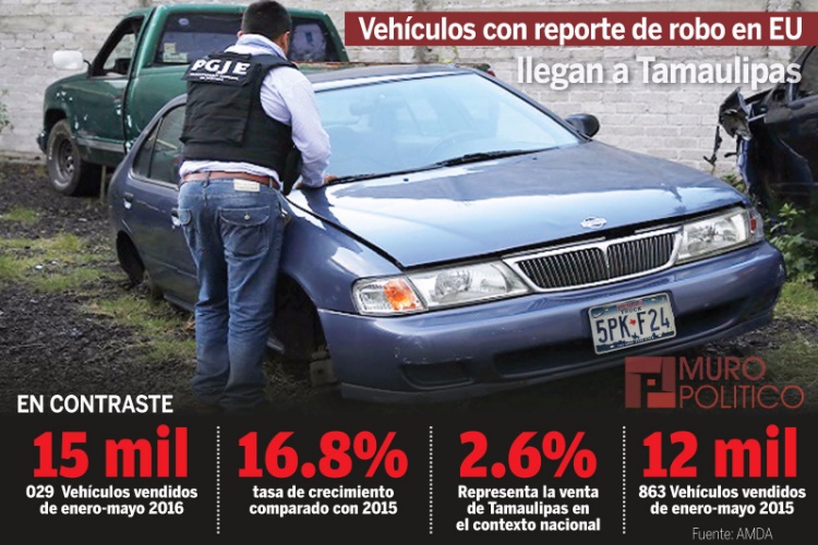 ‘Cruzan’ vehículos robados en EU por Tamaulipas: AMDA