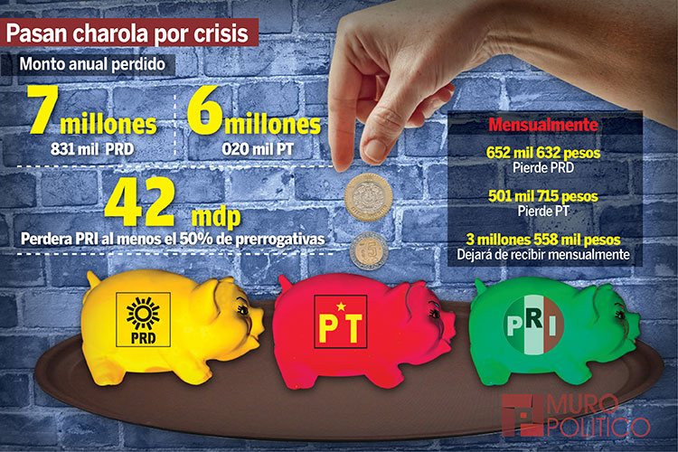 Pasarán charola para sobrevivir en la grilla