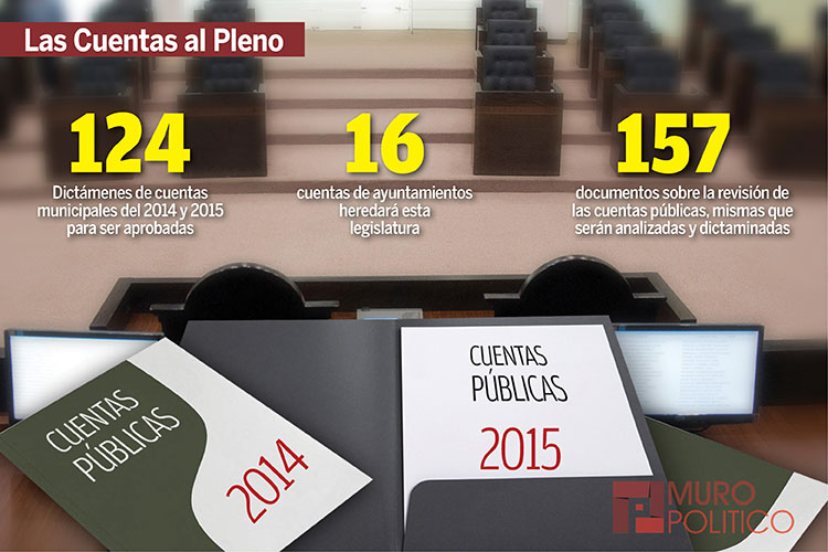Una Tras Otra COMAPA en la mira del nuevo gobierno