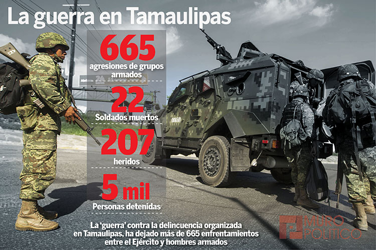 Operan células en Tamaulipas; se desactivan, asegura PGR