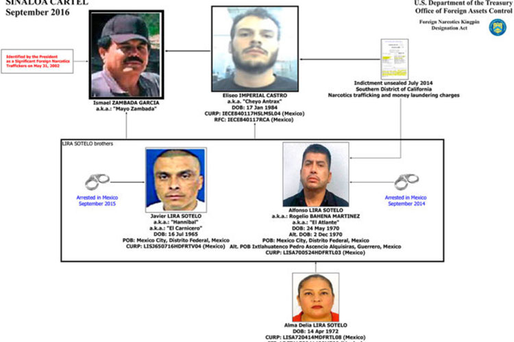EU ficha a 4 mexicanos por lavar dinero para “El Chapo”