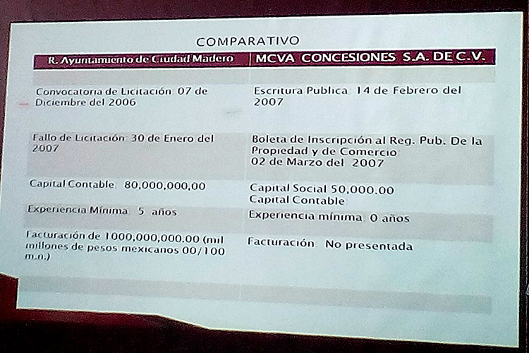 Afirman que hubo anomalías en licitación de la plaza “Isauro Alfaro”