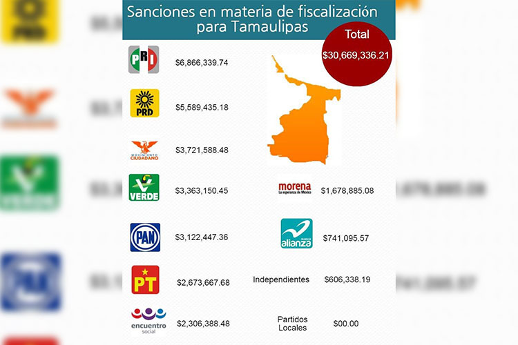 Campanario Otra policía para los tamaulipecos