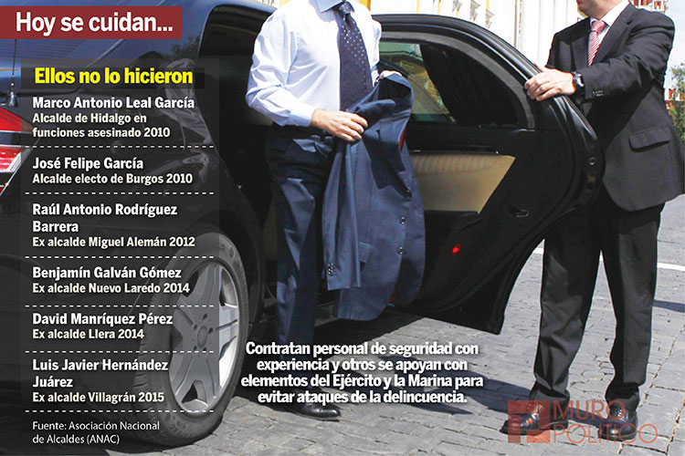 Una Tras Otra Los consejeros cuestionados del PRI