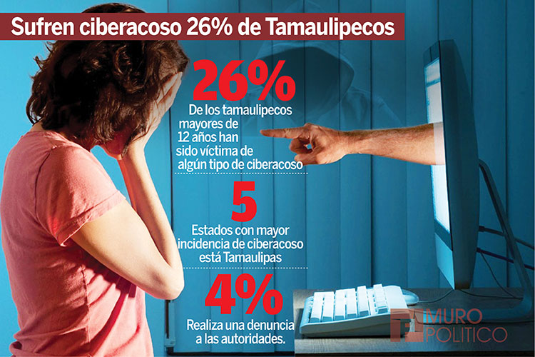 Repatria EU 31 mil 810 Tamaulipecos