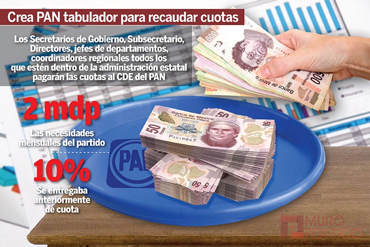 Crea PAN tabulador para recaudar cuotas