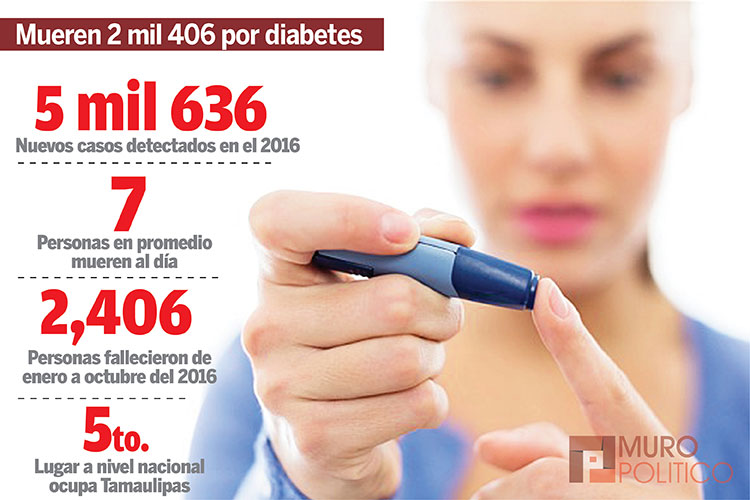 Acuerdan DIF y UAT convenio vs Obesidad