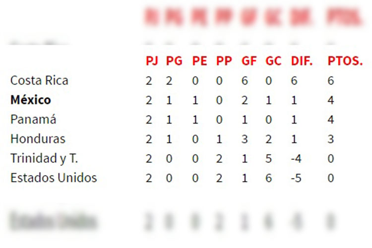 posiciones-del-hexagonal