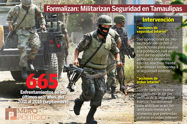 Fortalecerá Ley investigaciones militares en Tamaulipas