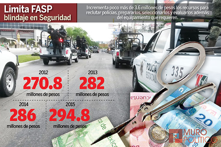 Regatea Federación recursos del FASP a Tamaulipas
