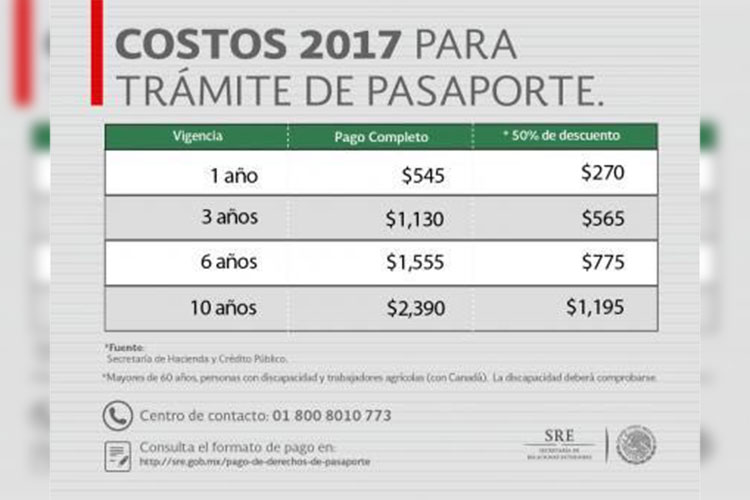 Aumenta pasaporte 3.2% en Tamaulipas