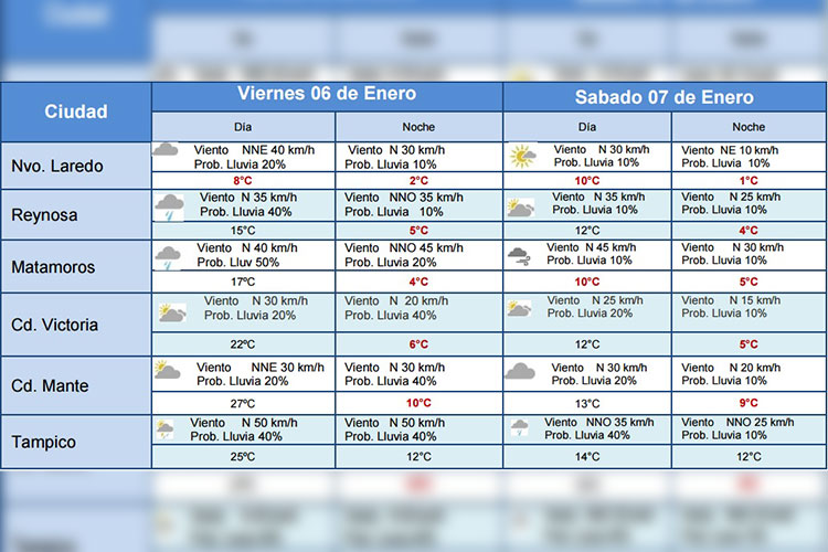 Llega nuevo frente frío a Tamaulipas