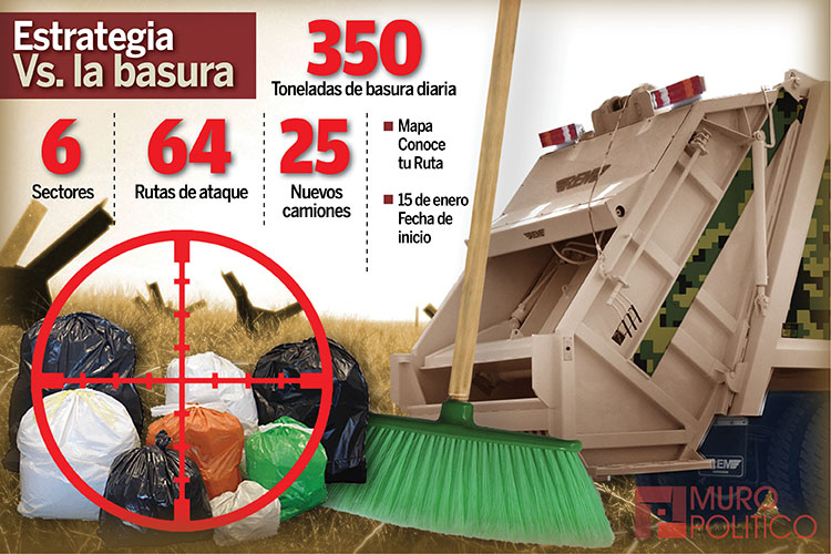 Declaran la ‘guerra’ a la basura en Victoria