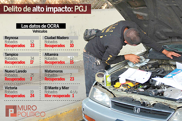 SHCP quiere atraer cobro de predial, alerta FECANACO