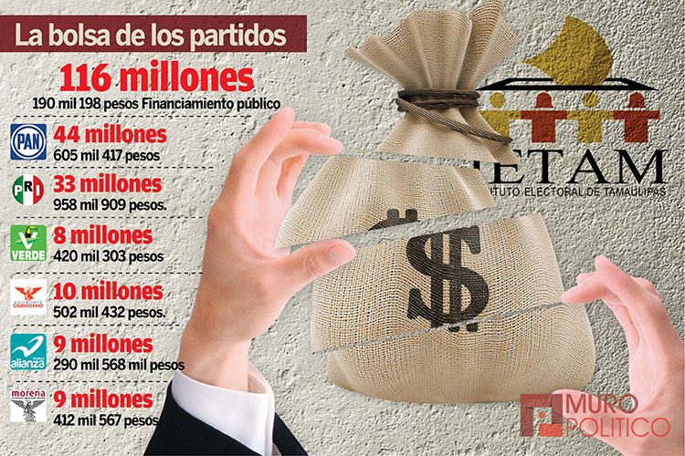 Deben independientes dinero al IETAM