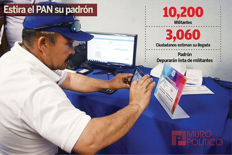 Depuran padrón del PAN; Analizan ingresar a 3 mil militantes