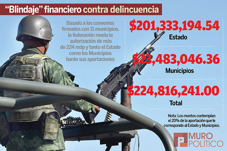 Autorizan a ASE solicitar apoyo policiaco para fiscalizar