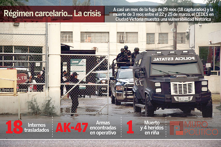 Trasladan ‘guerra’ al Penal de Ciudad Victoria
