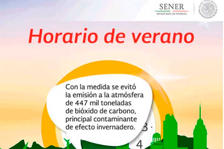 Horario de Verano permite ahorro de hasta mil 500 mdp: Sener