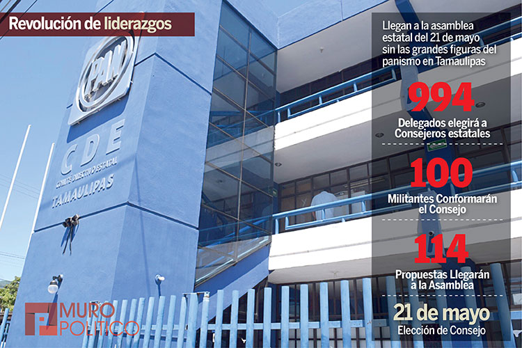 Fortalece PRI unidad y lealtad en Madero Tamaulipas