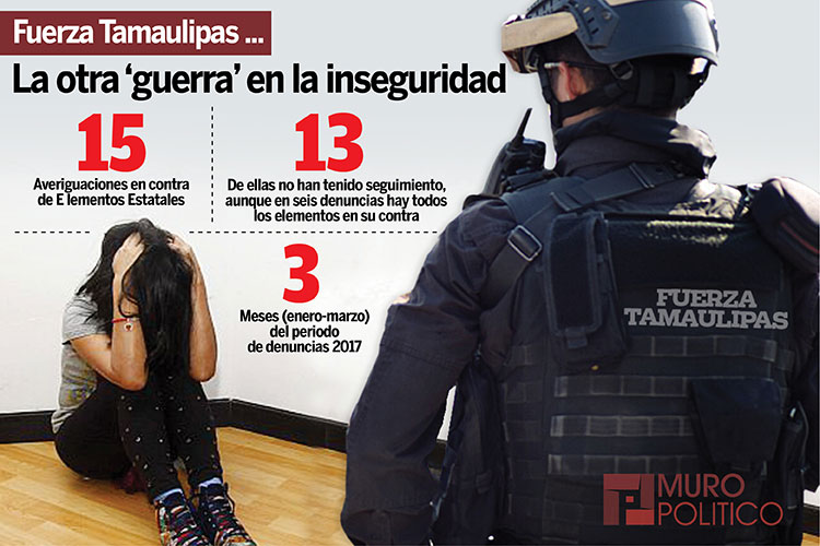 Exhiben abusos de Fuerza Tamaulipas