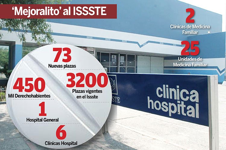 Pierde Estado 135 mdp con autos ‘chocolates’