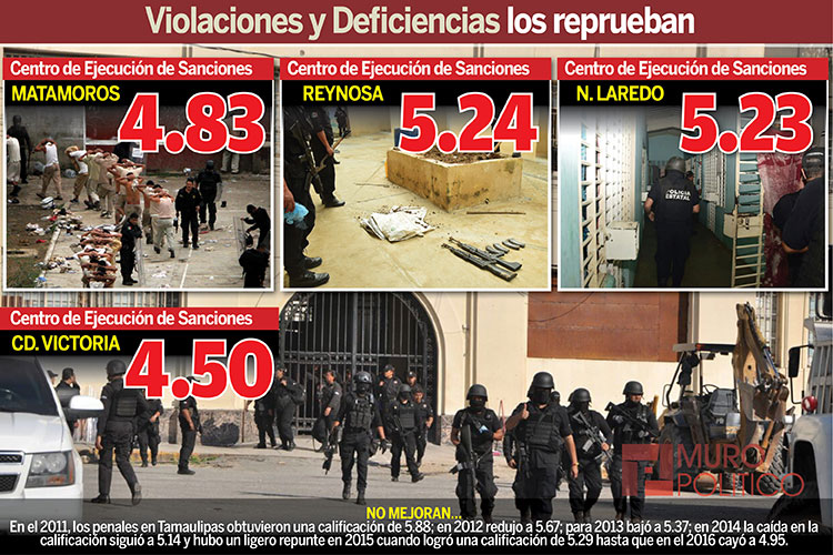 Prepara Morena estructura antifraudes