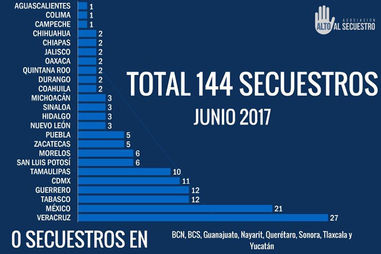 Exhortan a construir rampas en escuelas